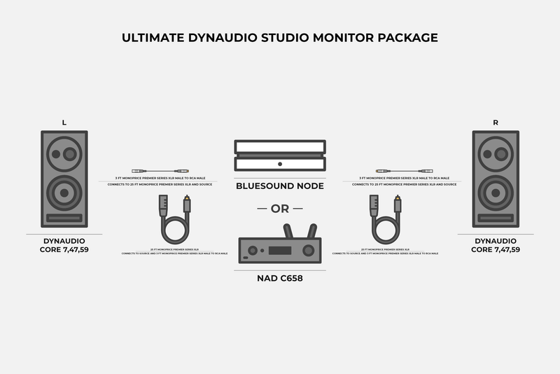 Ultimate Dynaudio Studio Monitor Package