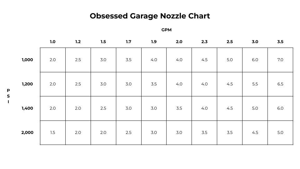 Basic - Sprayer/Wand Upgrade Kit - Shop By Nozzle Orifice