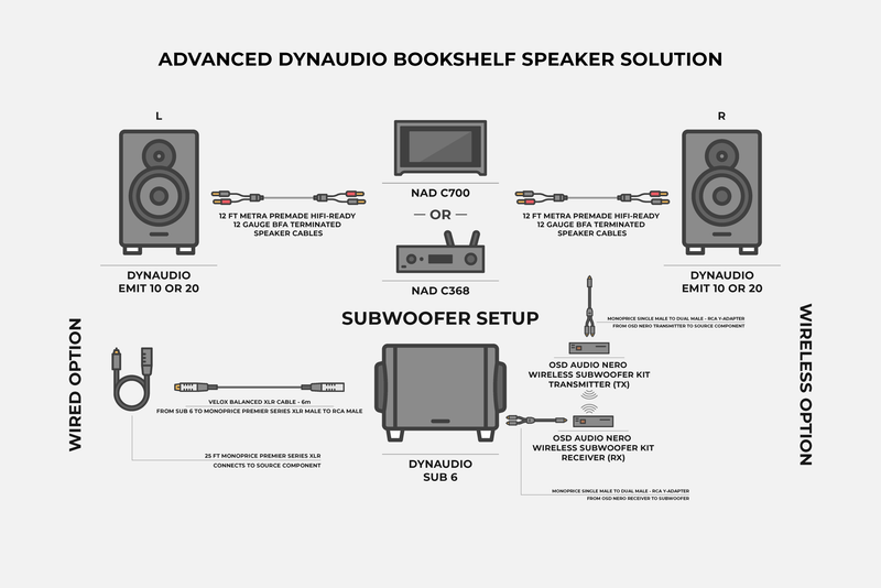 Advanced Dynaudio Bookshelf Speaker Solution