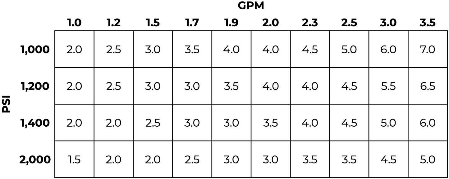 M22 14mm Sprayer/Wand/Foam Cannon Upgrade Kit - Generic