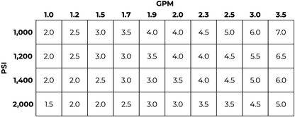 M22 14mm Sprayer/Wand/Foam Cannon Upgrade Kit - Generic