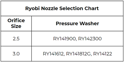 Ryobi Portable Accessory Package
