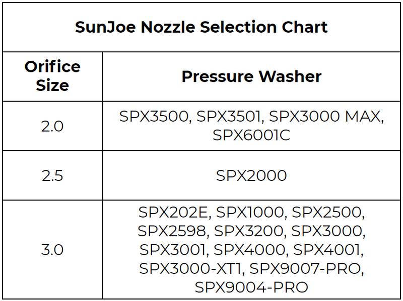 SunJoe Portable Accessory Package