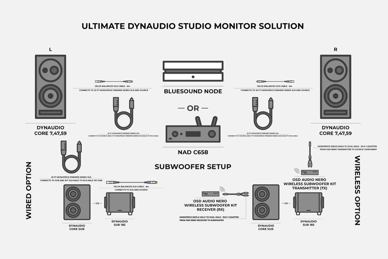 Ultimate Dynaudio Studio Monitor Solution