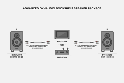 Advanced Dynaudio Bookshelf Speaker Package