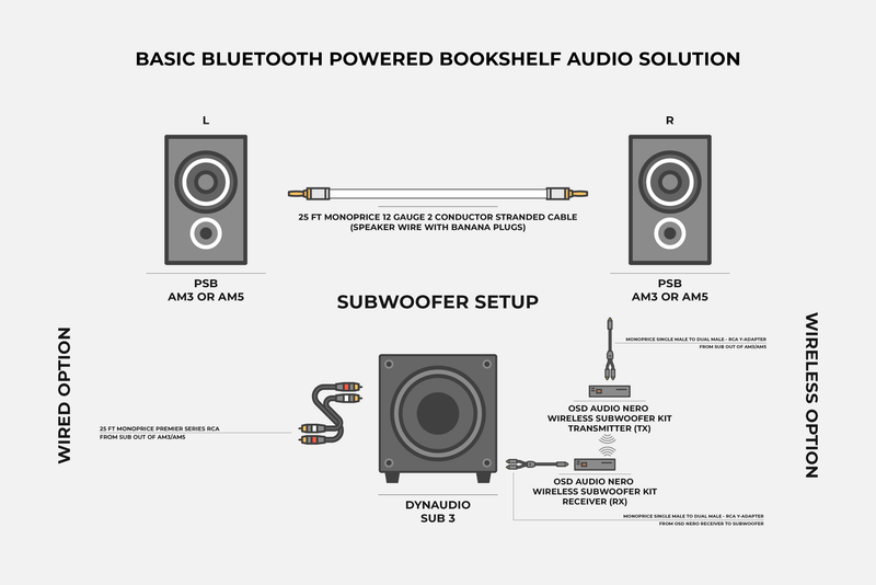 Basic Bluetooth Powered Bookshelf Speaker Audio Solution
